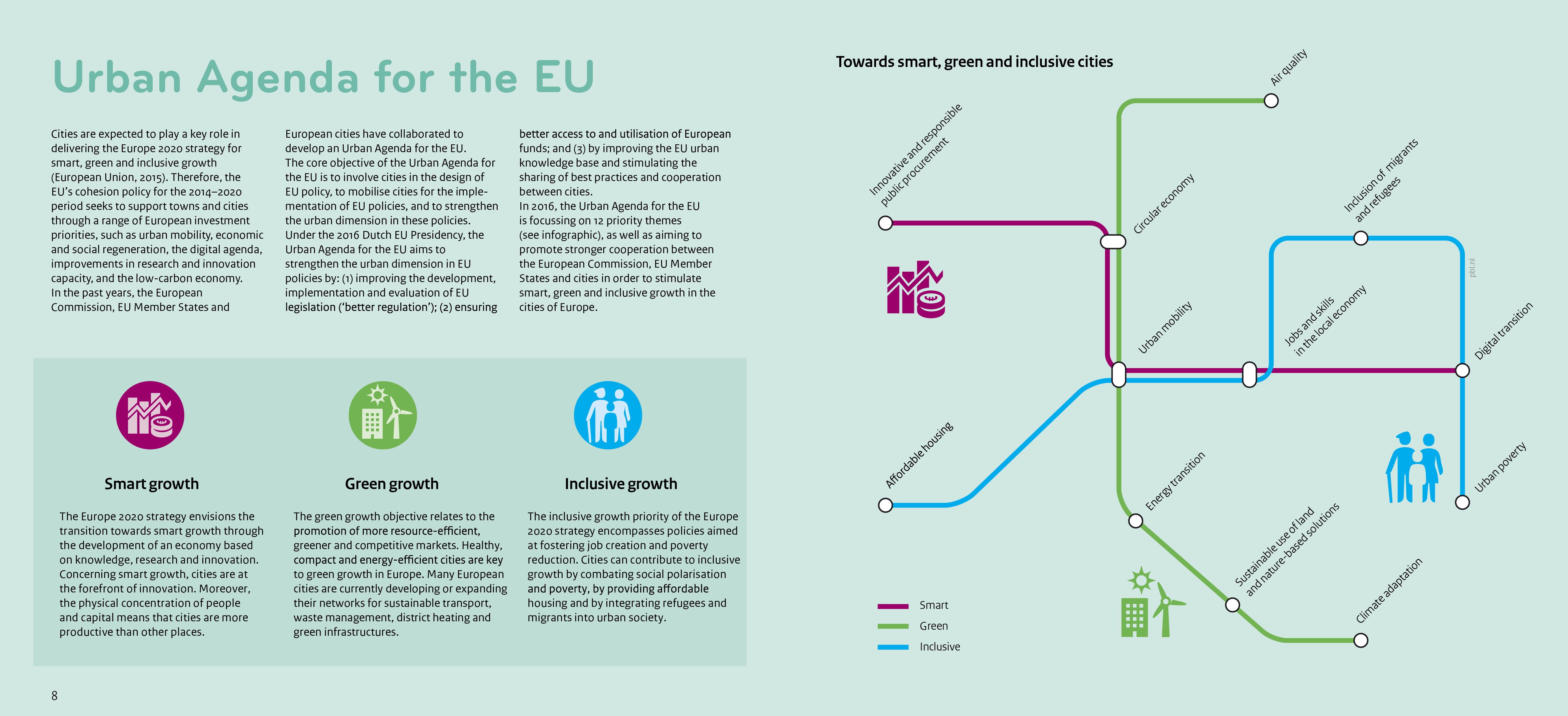 This infographic explains the main objectives and shows 12 priority themes of the Urban Agenda for the EU.