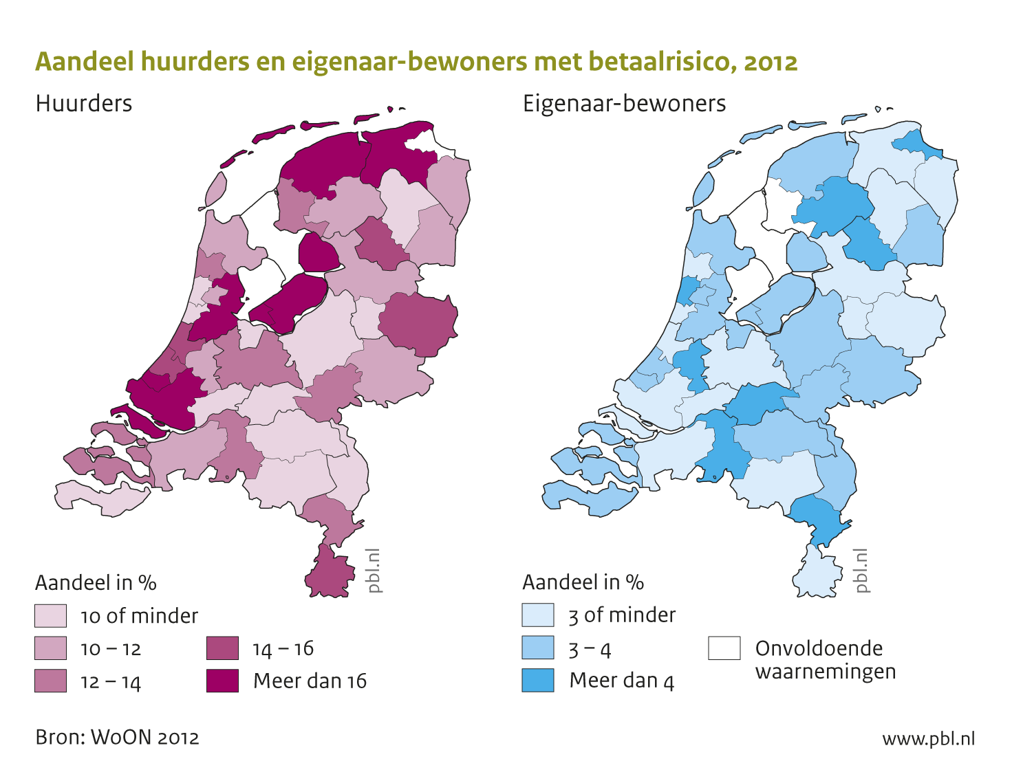 Regionaal zijn er onder huurders grote verschillen. Huurders met betaalrisico’s vinden we vooral in Amsterdam, de zuidvleugel van de Randstad, Noord-Friesland, deel van Groningen en Flevoland.