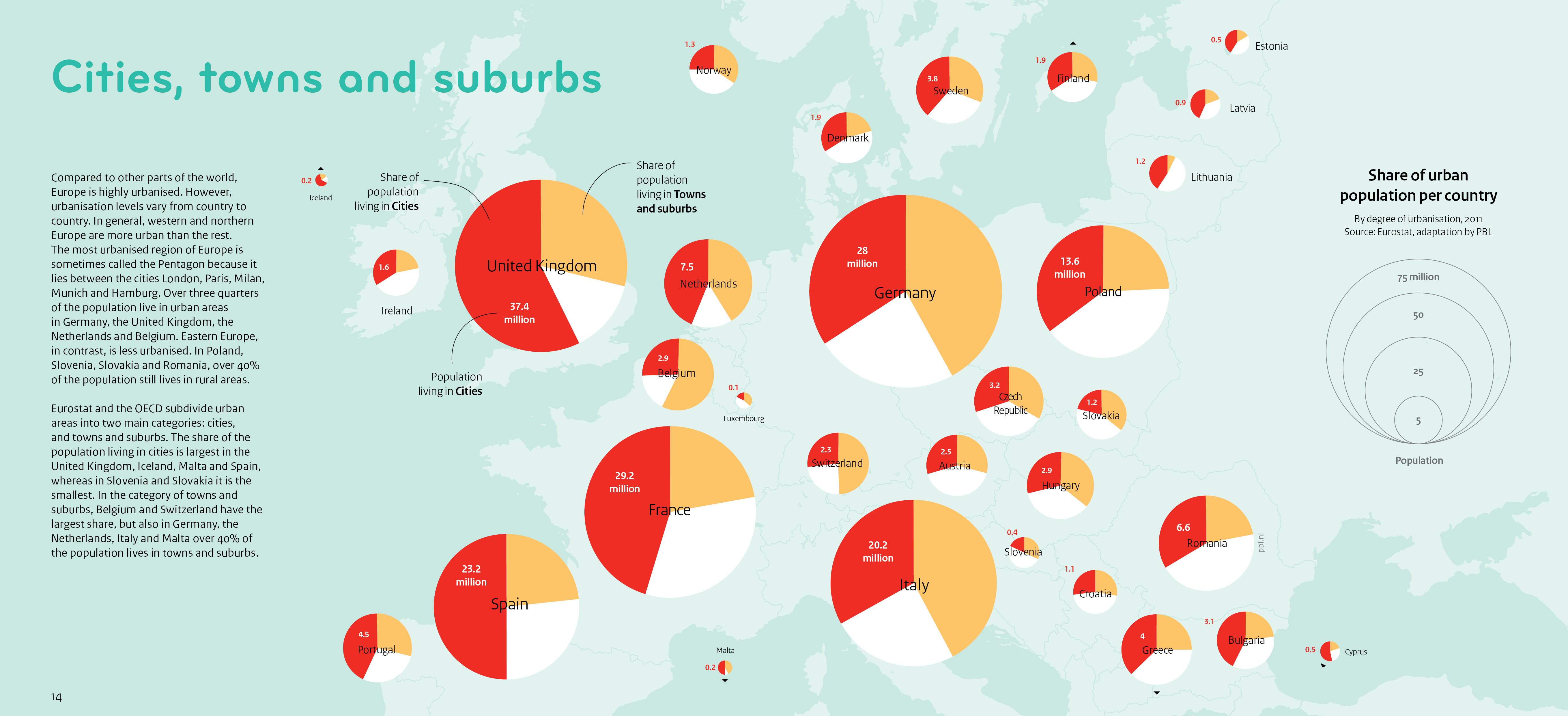This infographic shows the share of population living in ‘cities’, ‘towns and suburbs’ and ‘rural areas’ per country.