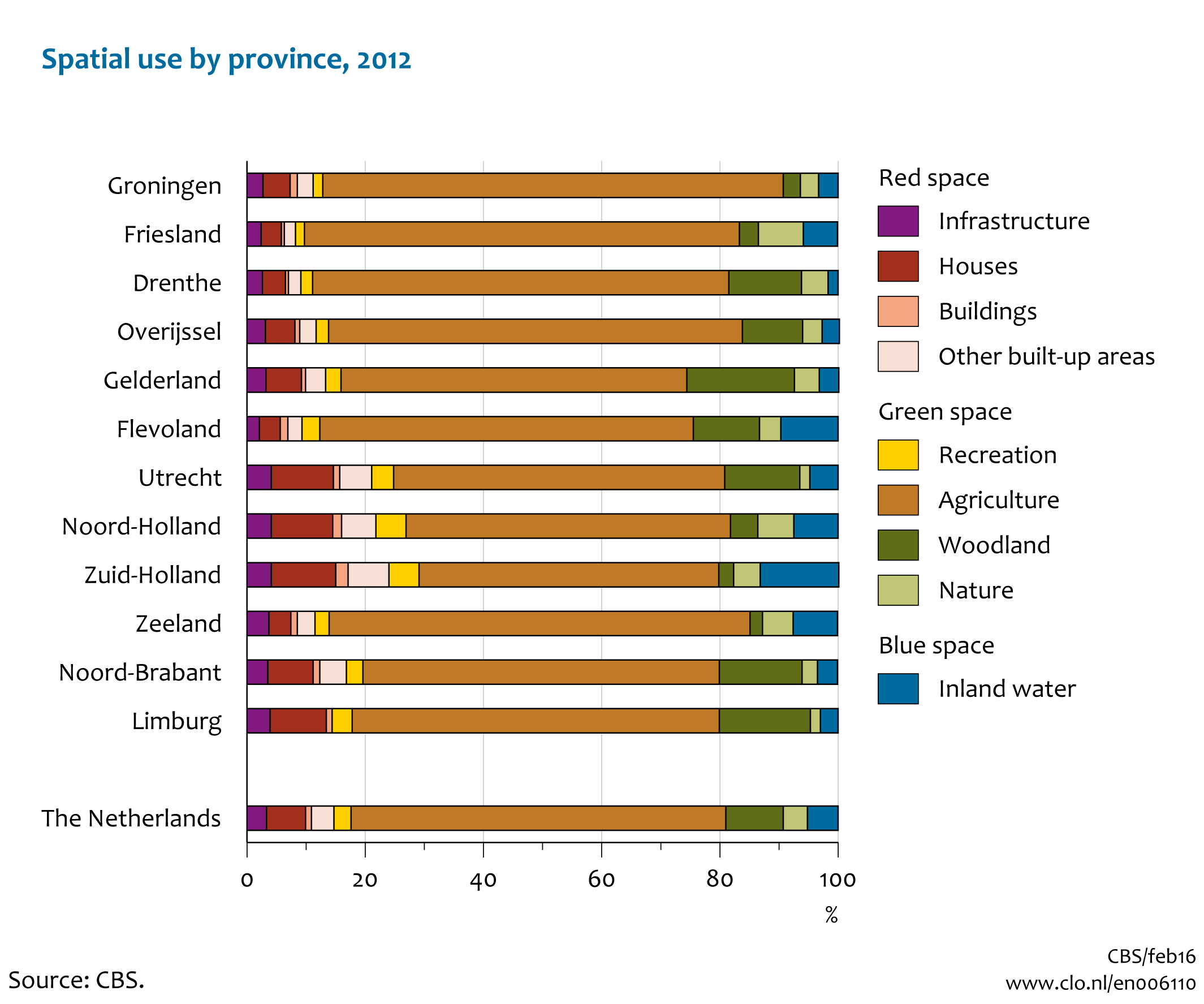 Image Spatial use by province, 2012. The image is further explained in the text.