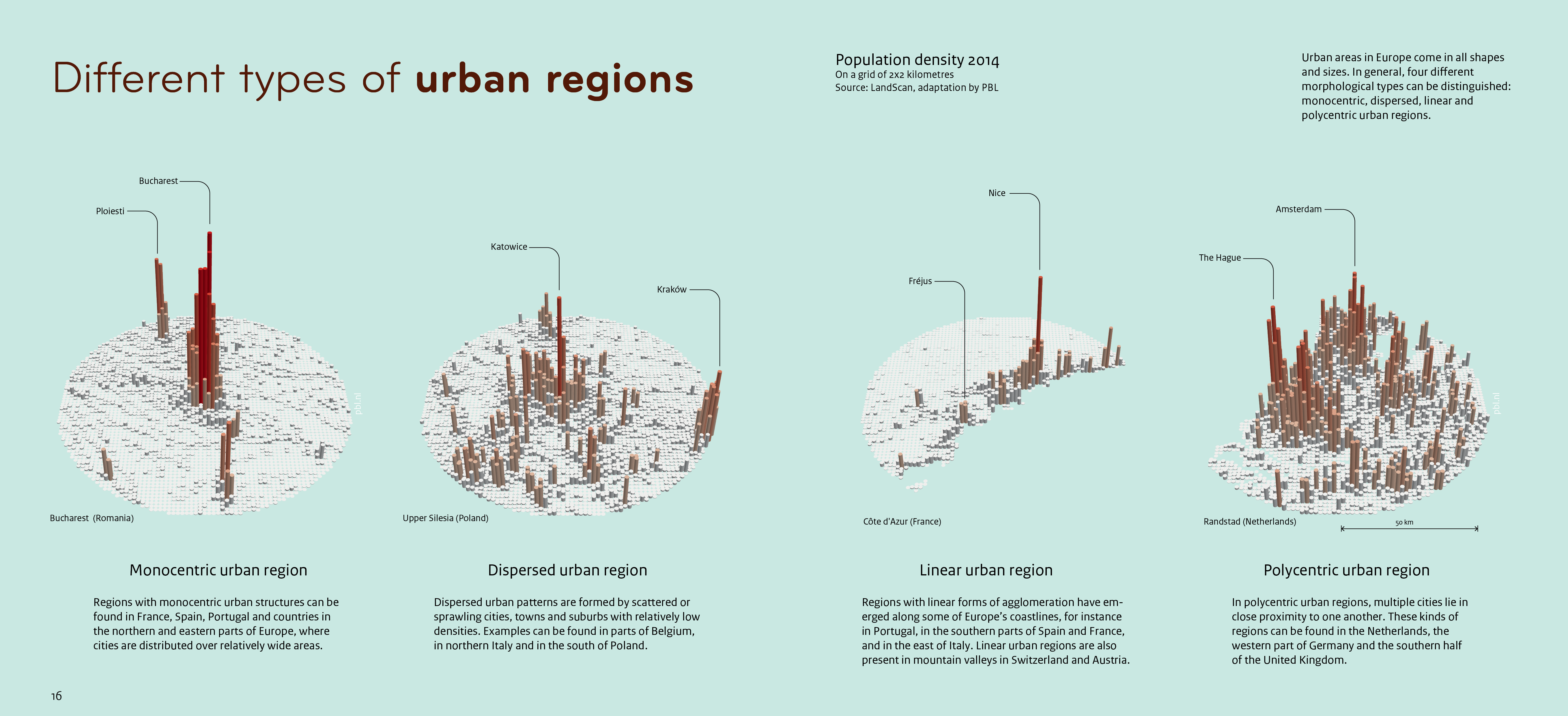 This infographic shows four different types of urban regions.