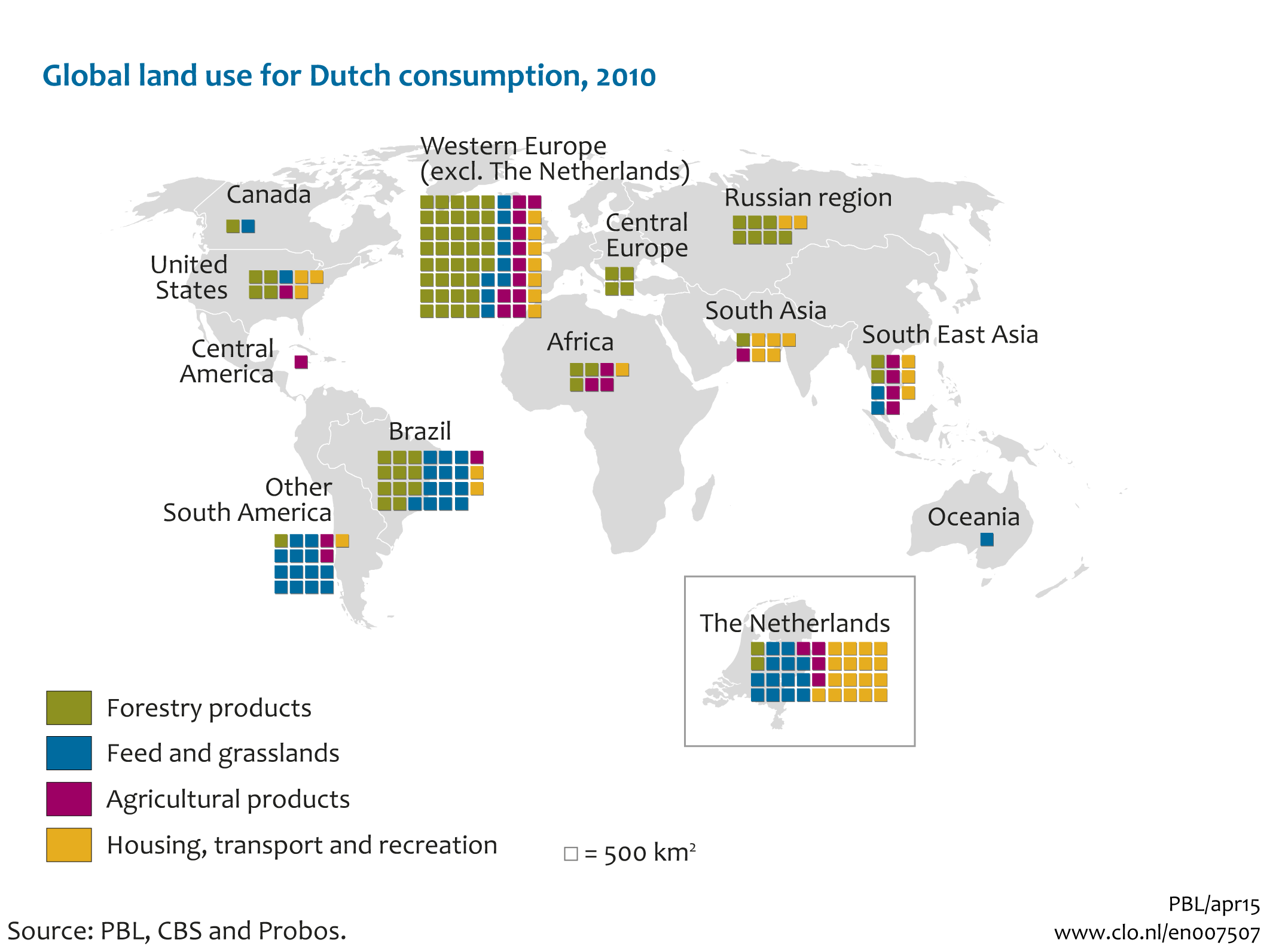 Image Global land use for Dutch consumption. The image is further explained in the text.
