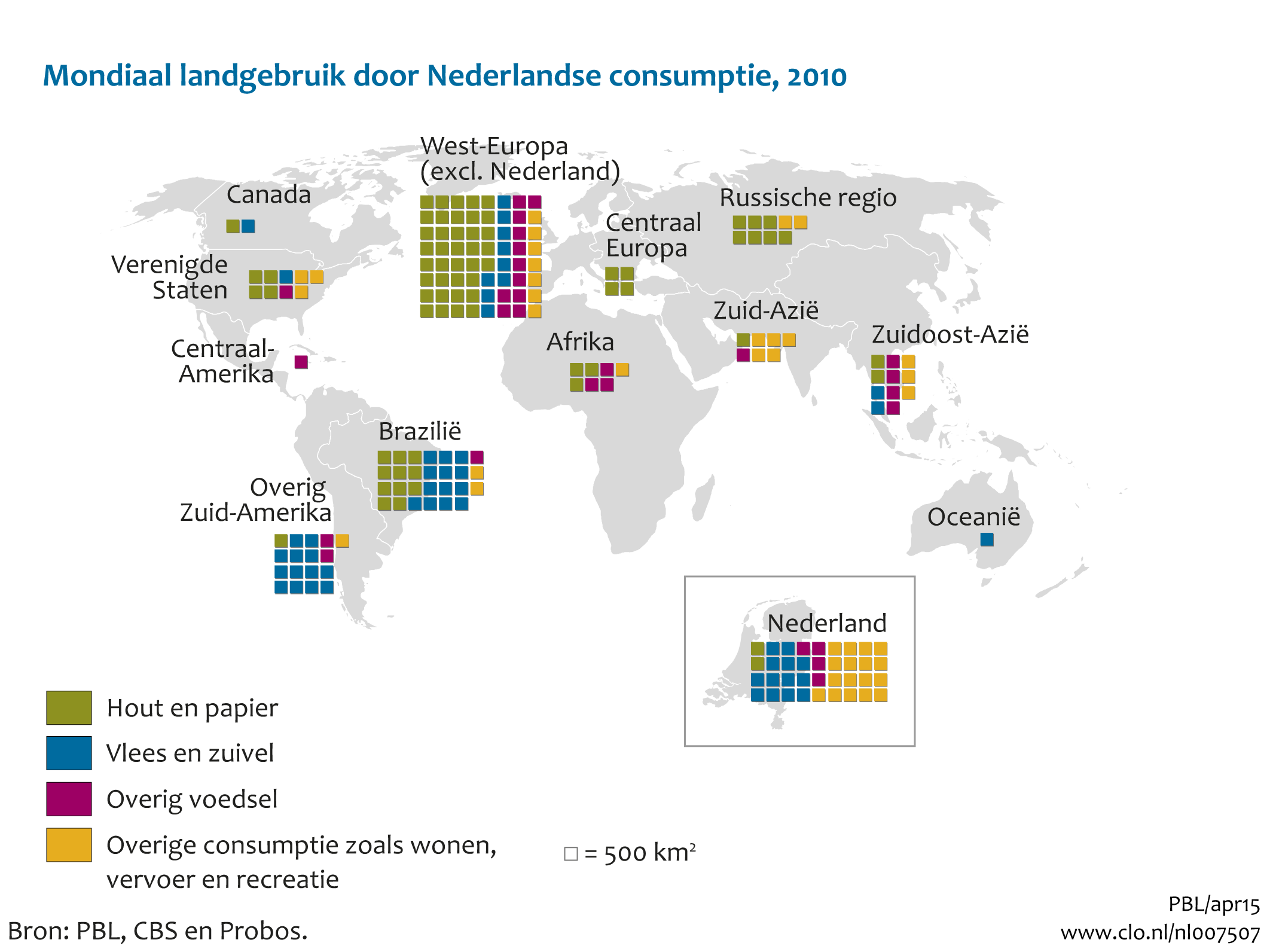 Figuur Mondiaal landgebruik door de Nederlandse consumptie. In de rest van de tekst wordt deze figuur uitgebreider uitgelegd.