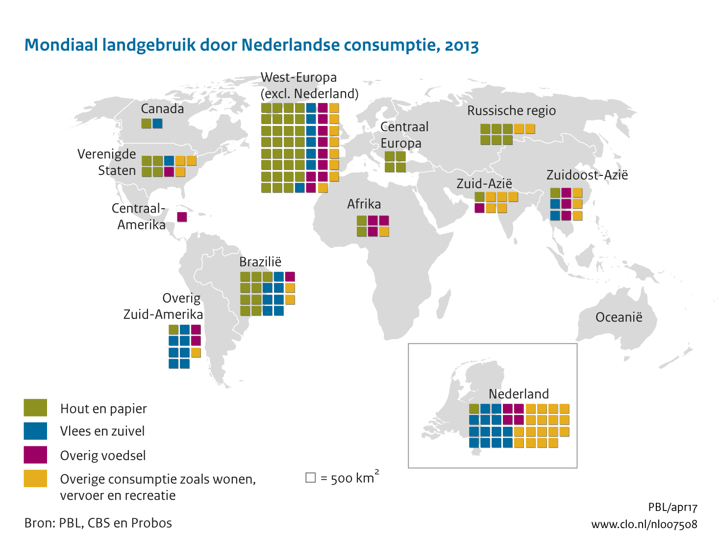 Figuur  Landgebruik door Nederlandse consumptie naar regio. In de rest van de tekst wordt deze figuur uitgebreider uitgelegd.