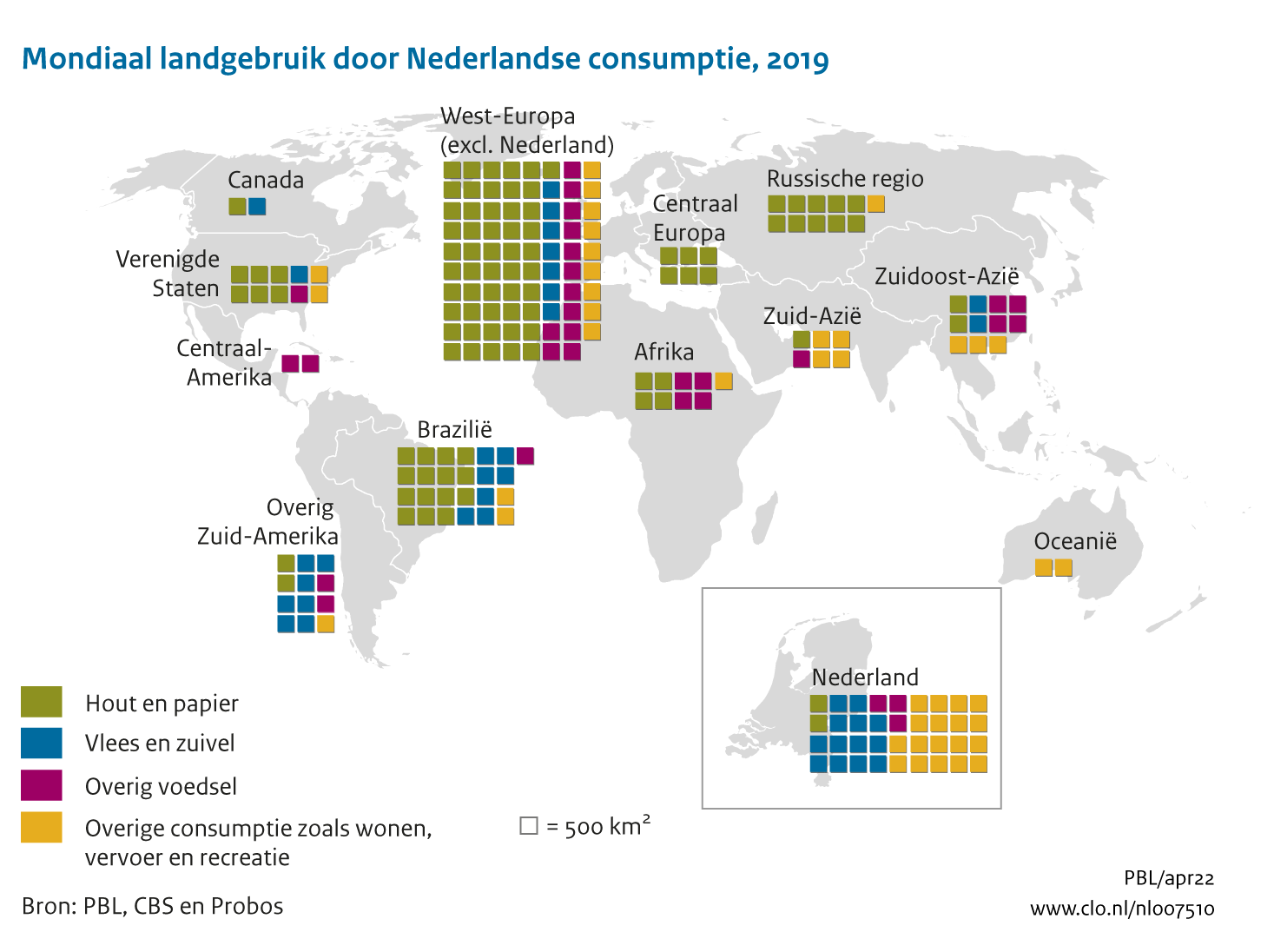 Figuur  Landgebruik door Nederlandse consumptie naar regio. In de rest van de tekst wordt deze figuur uitgebreider uitgelegd.