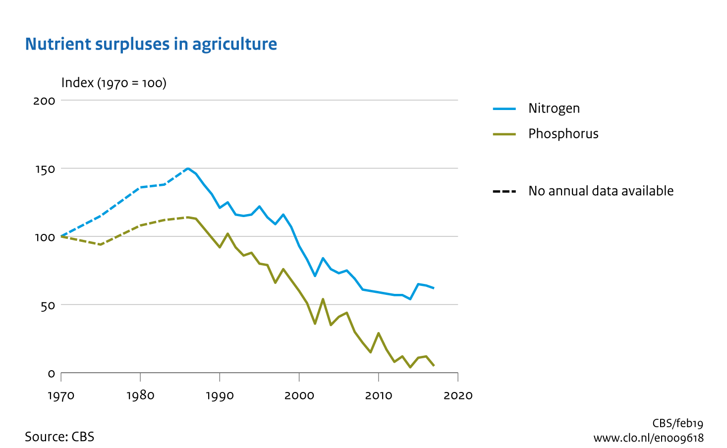 Image Manure surpluses in agriculture. The image is further explained in the text.