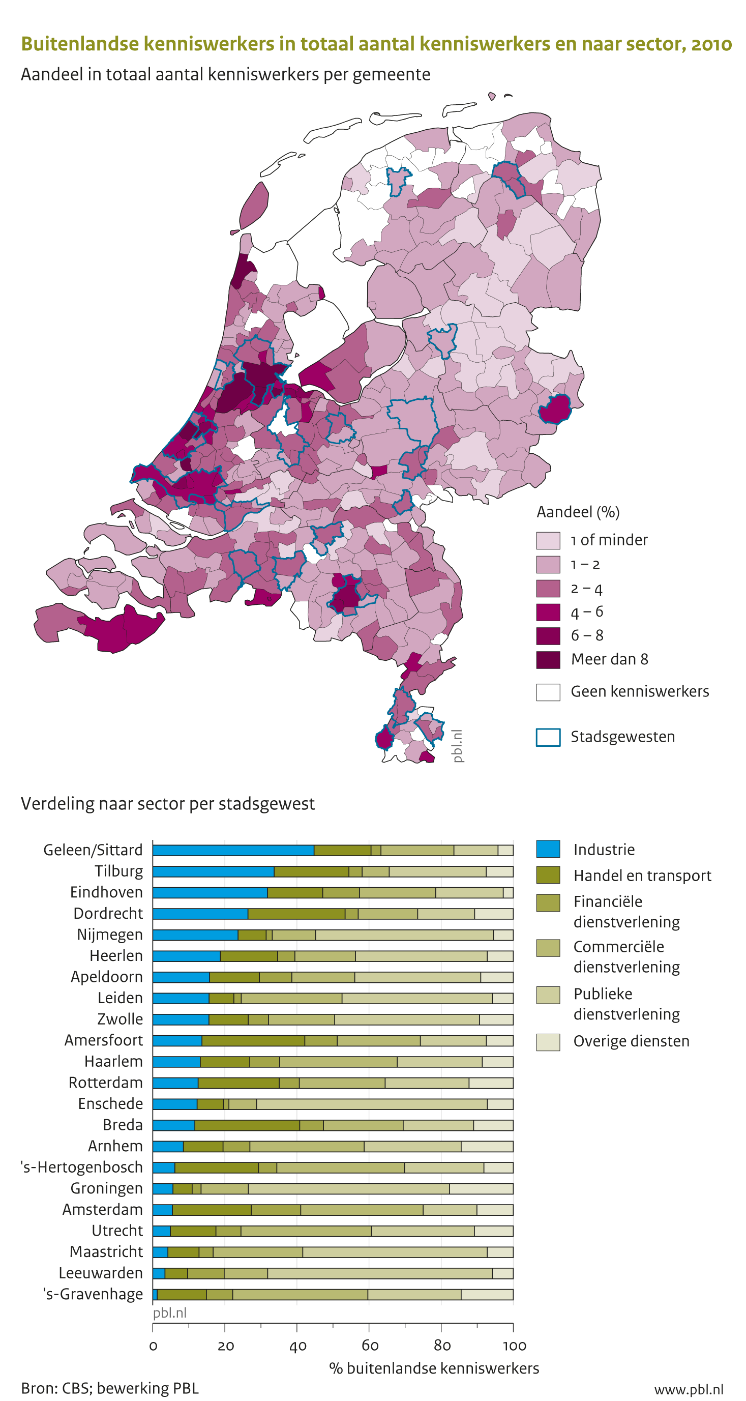 Buitenlandse kenniswerkers wonen en werken vooral in de regio’s Amsterdam, Den Haag, Rotterdam, Utrecht en Eindhoven. Ze zijn vooral werkzaam in de zakelijke diensten, handel en gezondheidszorg.