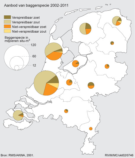 Figuur Figuur bij indicator Baggerspecie: aanbod in Nederland in 2002-2011. In de rest van de tekst wordt deze figuur uitgebreider uitgelegd.
