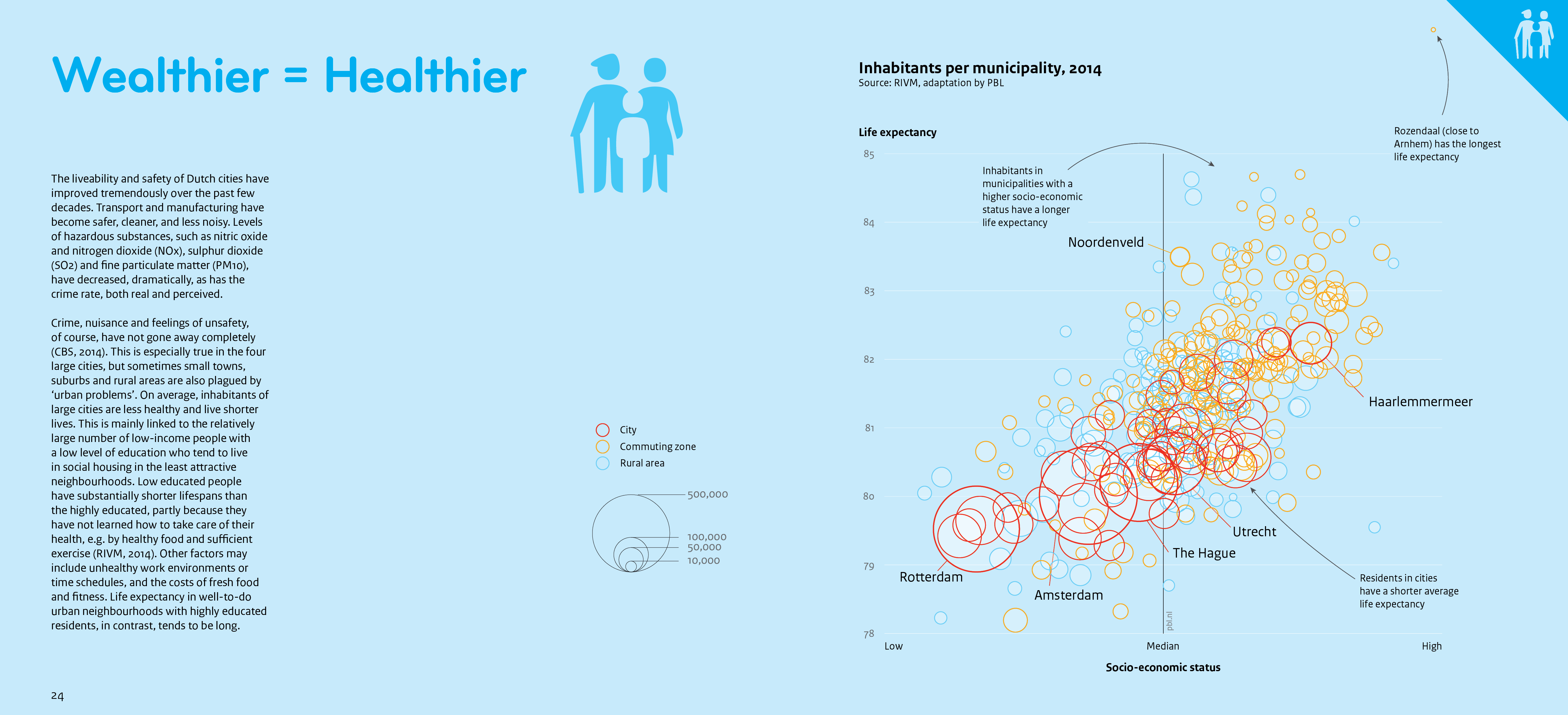 This infographic shows the life expectancy and the socio-economic status per municipality.