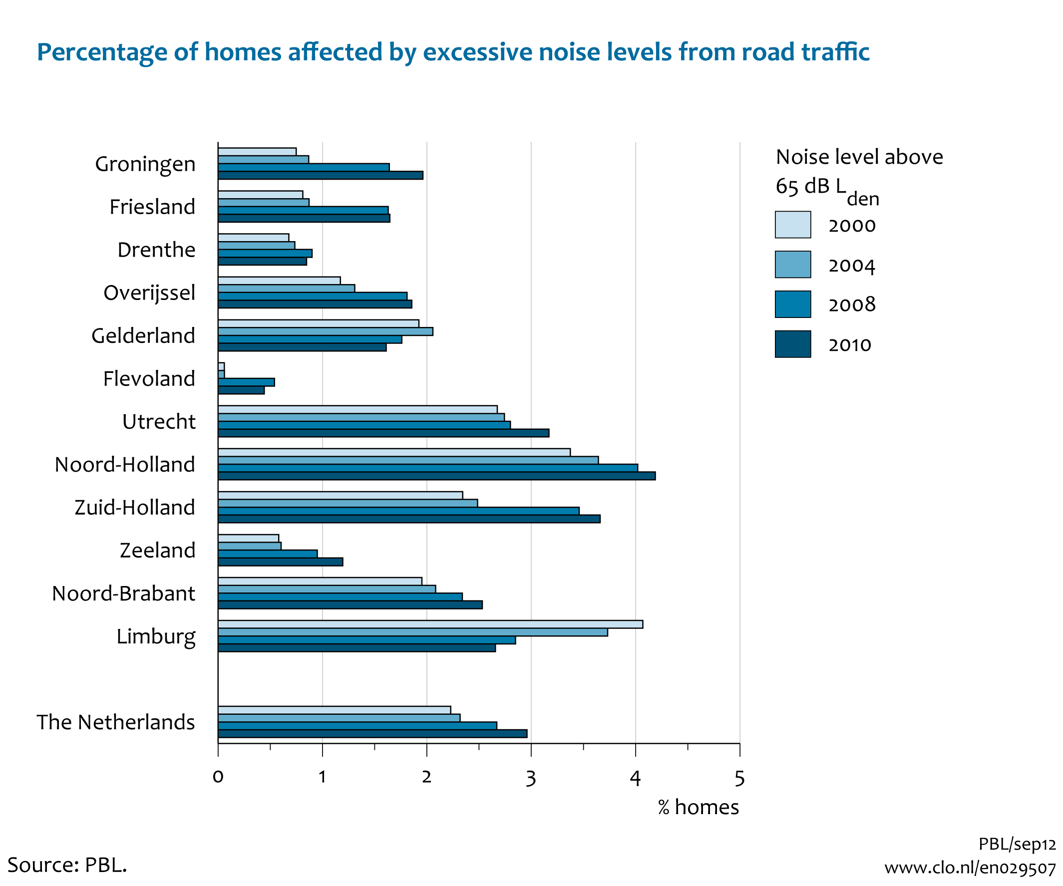 Image Percentage of homes affected by excessive noise levels from road traffic. The image is further explained in the text.