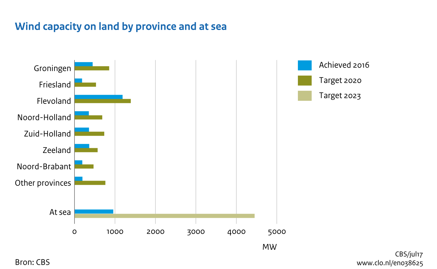 Image Wind capacity on land by province and at sea. The image is further explained in the text.