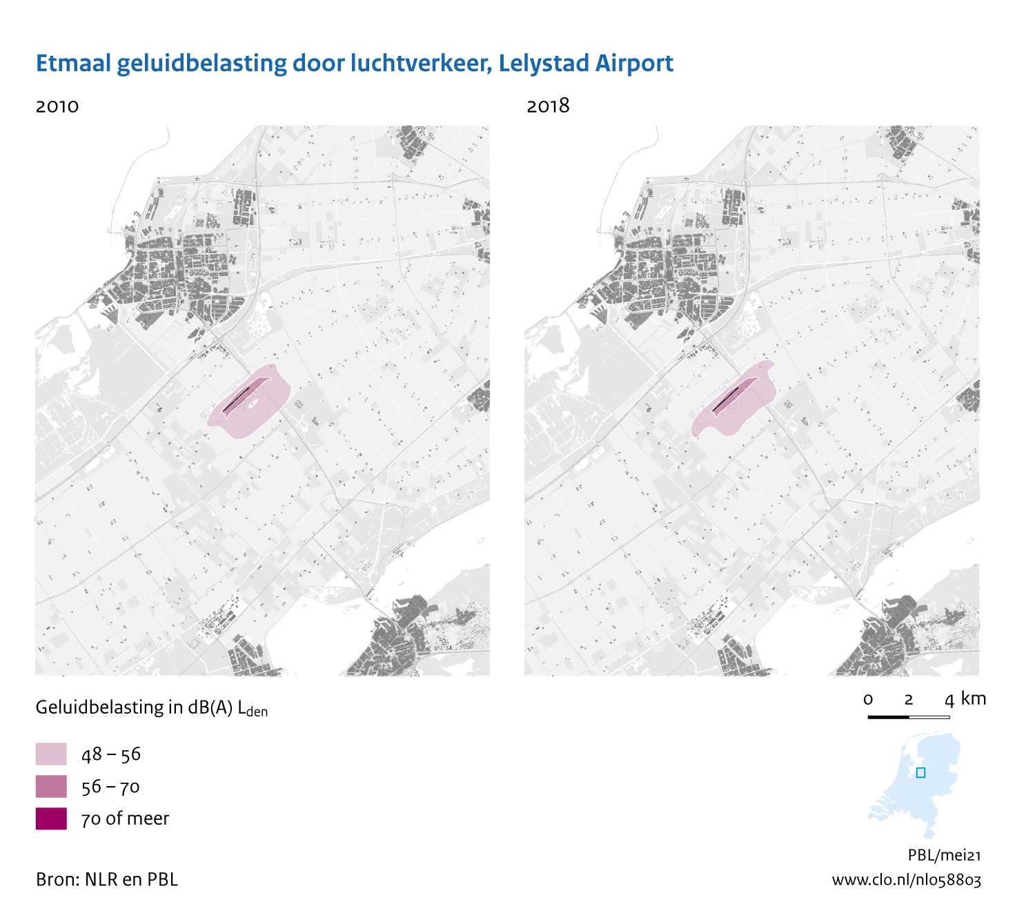 Figuur Etmaal geluidbelasting door luchtvaart, Lelystad Airport, 2010-2018. In de rest van de tekst wordt deze figuur uitgebreider uitgelegd.
