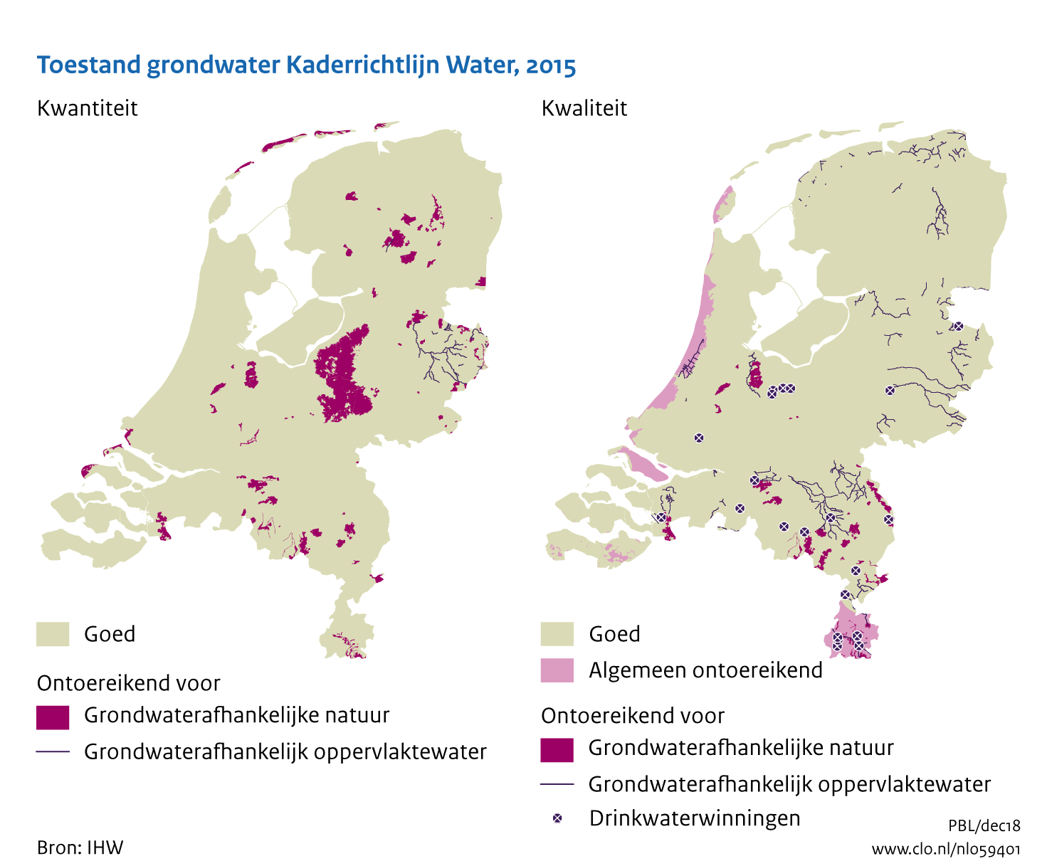 Figuur  Beoordeling kwaliteit van grondwater volgens de Kaderichtlijn Water.. In de rest van de tekst wordt deze figuur uitgebreider uitgelegd.