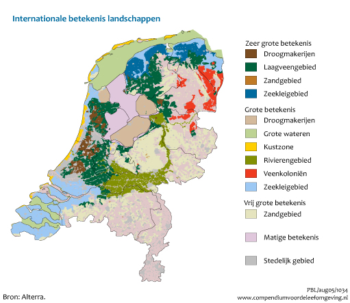 Figuur Figuur bij indicator Internationale betekenis van Nederlandse landschappen. In de rest van de tekst wordt deze figuur uitgebreider uitgelegd.