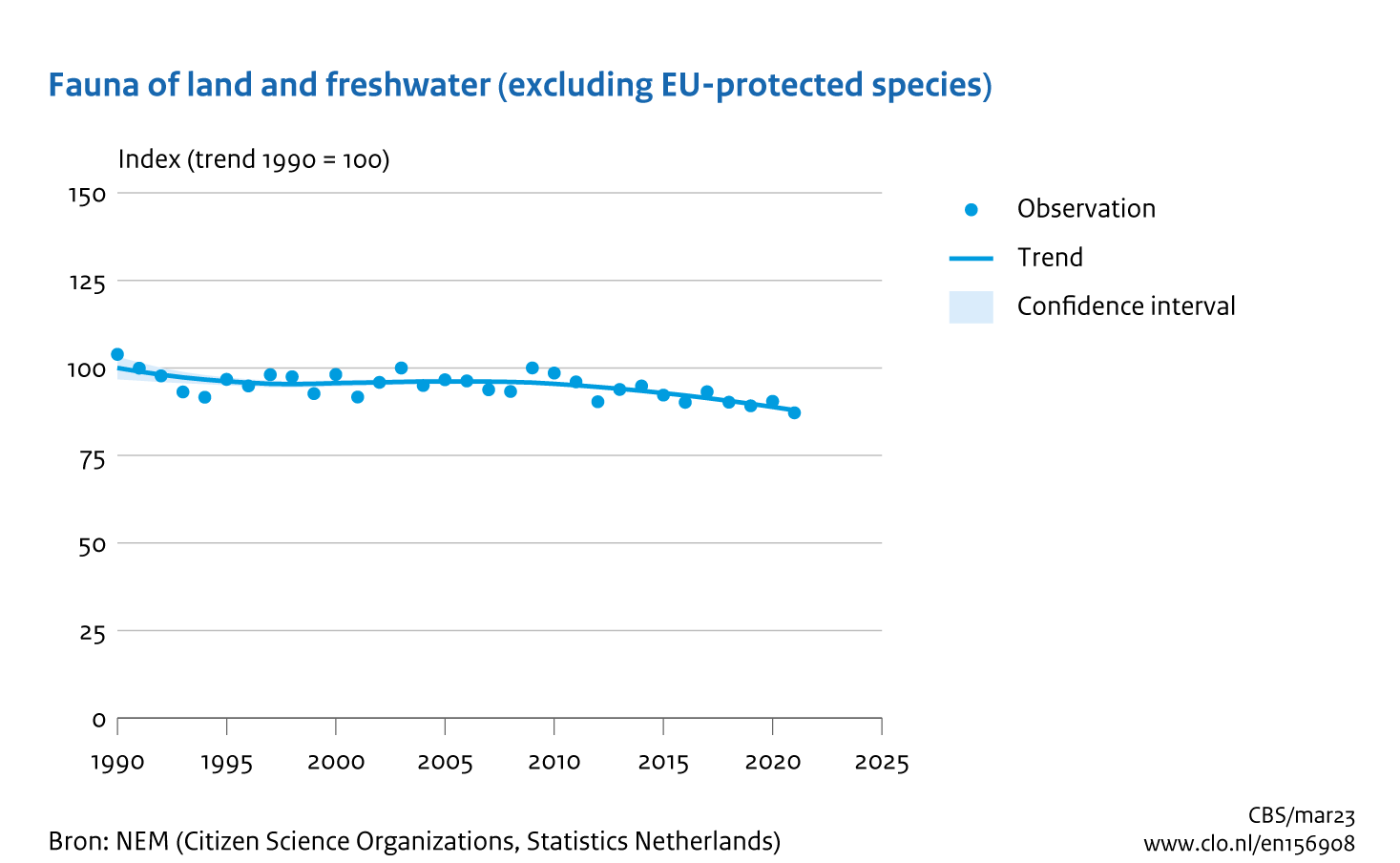 Image LPI excl. EU protected species. The image is further explained in the text.