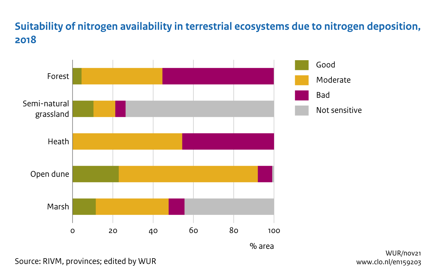 Image Suitability of nitrogen availability in terrestrial ecosystems due to nitrogen deposition,2018. The image is further explained in the text.