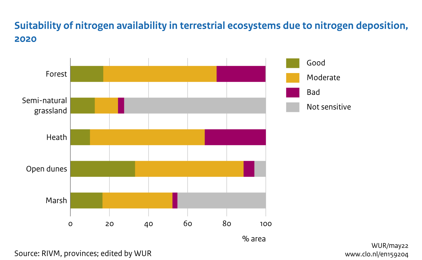 Image Suitability of nitrogen availability in terrestrial ecosystems due to nitrogen deposition, 2020. The image is further explained in the text.
