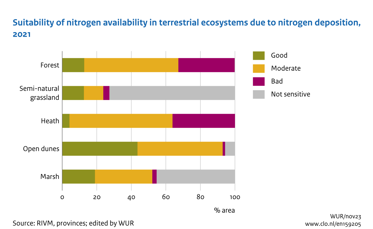 Image Suitability of nitrogen availability in terrestrial ecosystems due to nitrogen deposition, 2021. The image is further explained in the text.