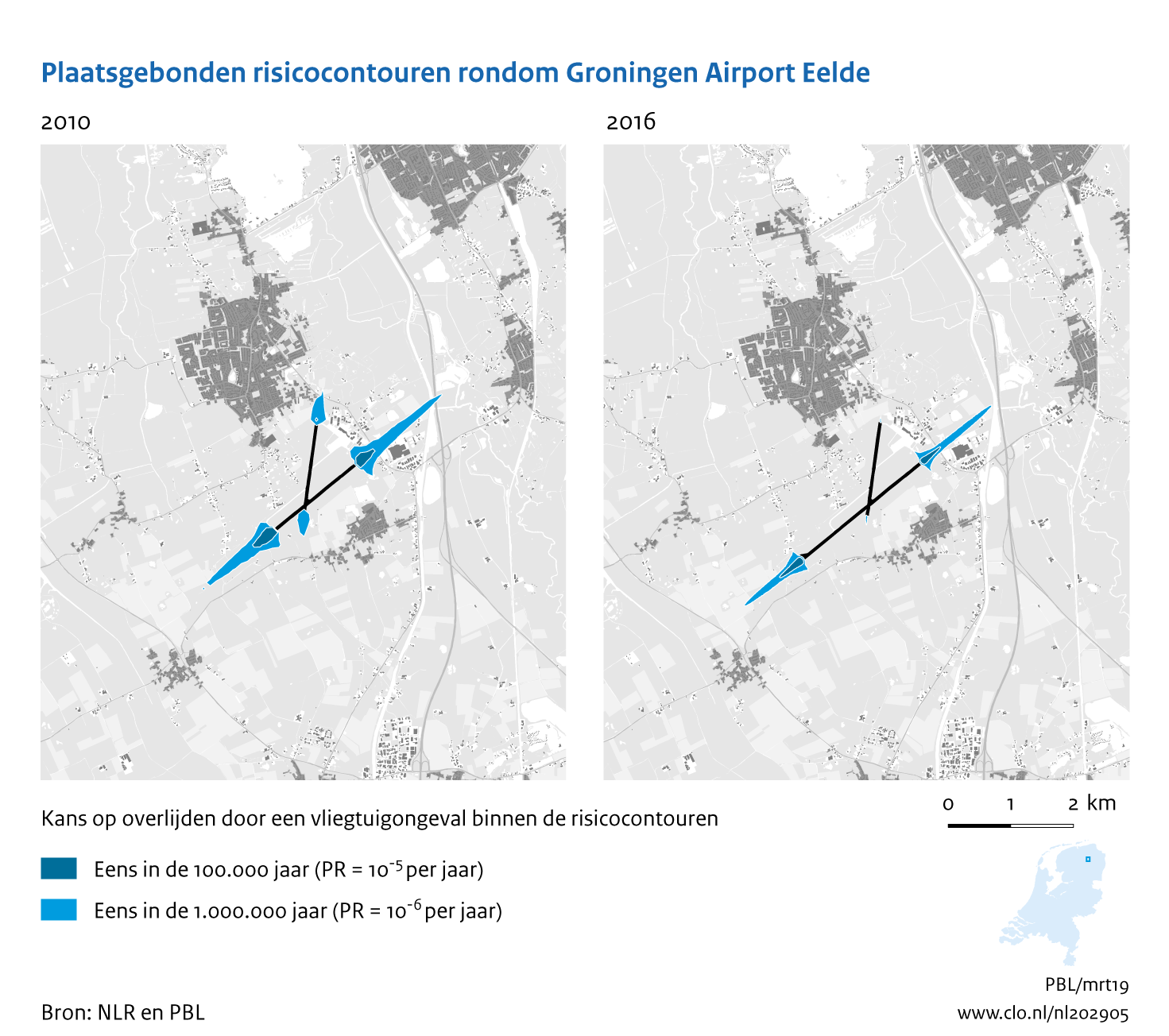 Figuur Plaatsgebonden risicocontouren rondom Groningen Airport Eelde, 2010-2016. In de rest van de tekst wordt deze figuur uitgebreider uitgelegd.