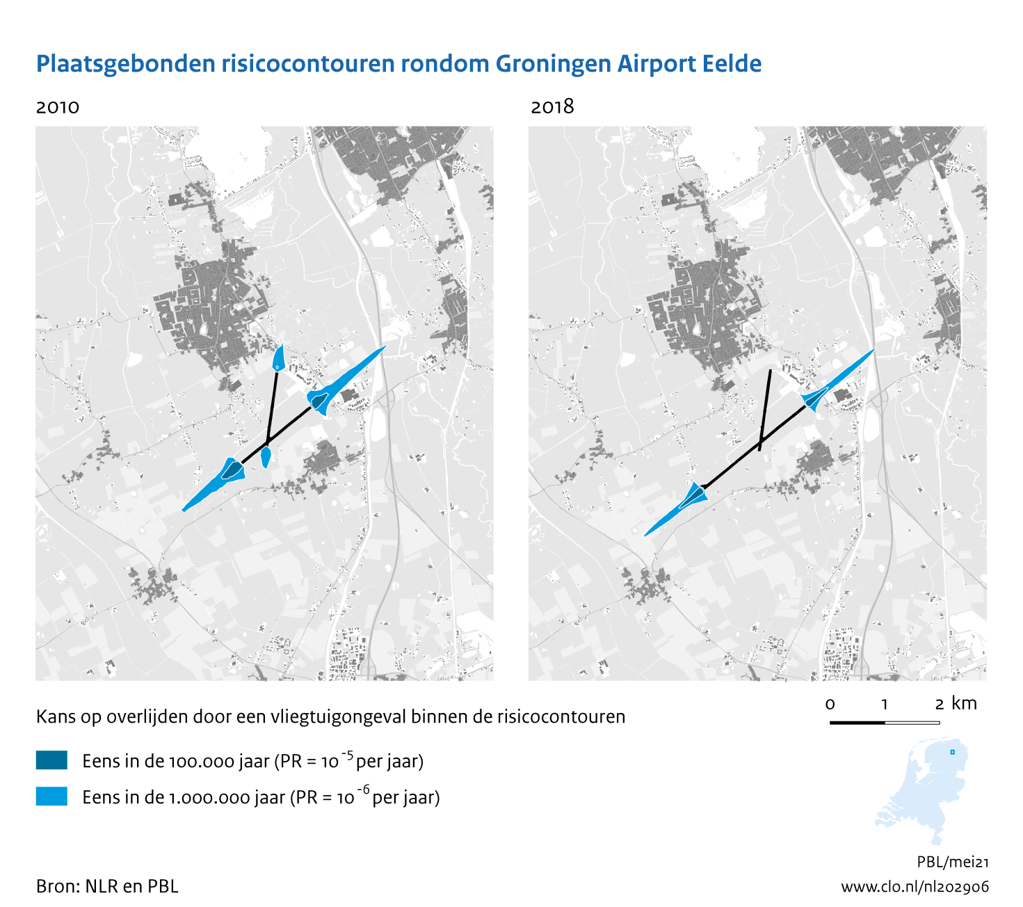 Figuur Plaatsgebonden risicocontouren rondom Groningen Airport Eelde, 2010-2018. In de rest van de tekst wordt deze figuur uitgebreider uitgelegd.
