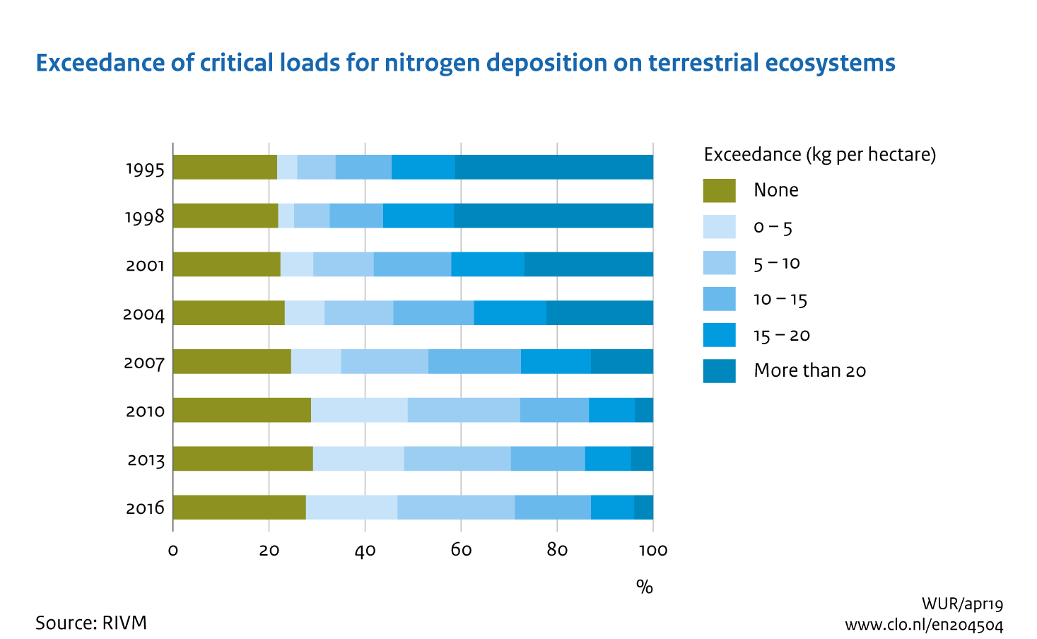 Image Exceedance of critical loads for nitrogen deposition on terrestrial ecosystems. The image is further explained in the text.