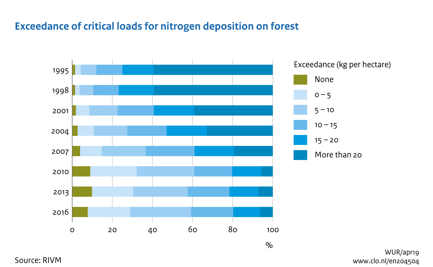 Image Exceedance of critical loads for nitrogen deposition on forest . The image is further explained in the text.