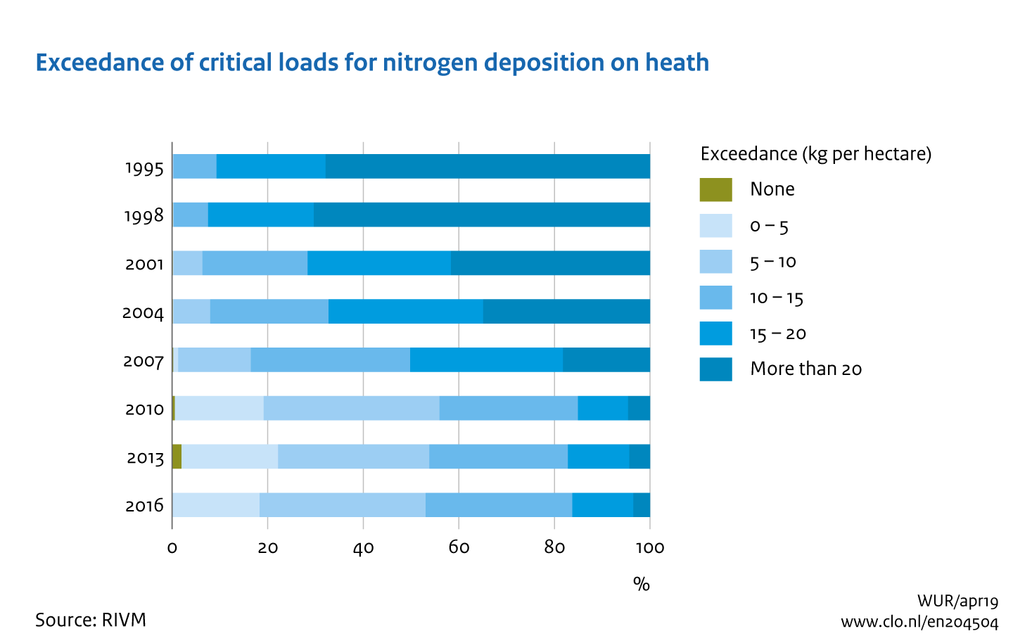 Image Exceedance of critical loads for nitrogen deposition on heath. The image is further explained in the text.