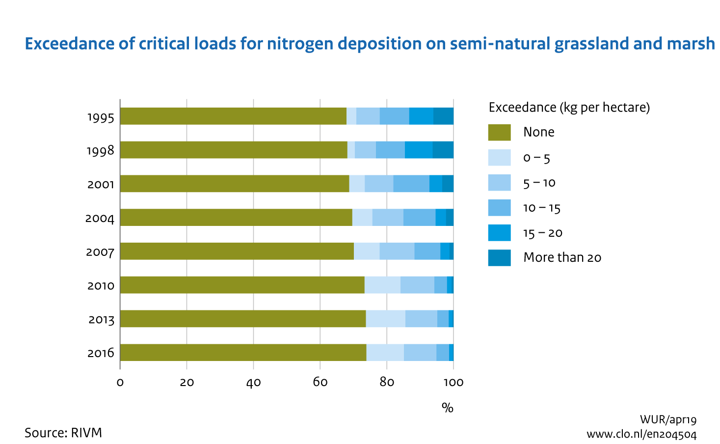 Image Exceedance of critical loads for nitrogen deposition on semi-natural grassland and marsh. The image is further explained in the text.