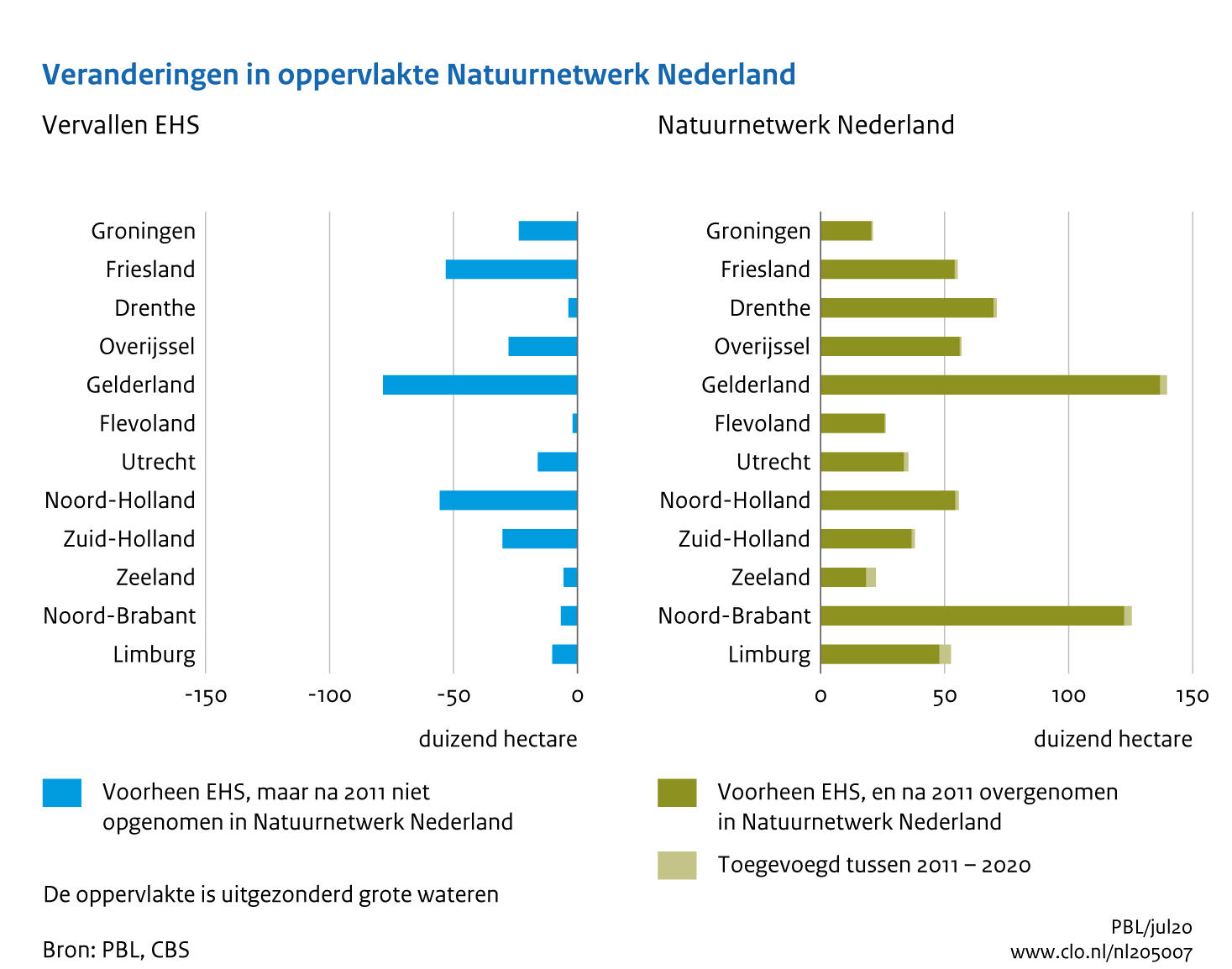 Figuur Voormalige EHS en verandering in oppervlakte van het Natuurnetwerk Nederland tussen 2011 en 2020. In de rest van de tekst wordt deze figuur uitgebreider uitgelegd.
