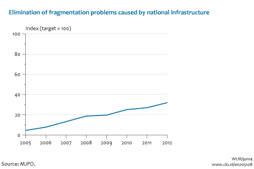 Image  Elimination of fragmentation problems caused by national infrastructure. The image is further explained in the text.