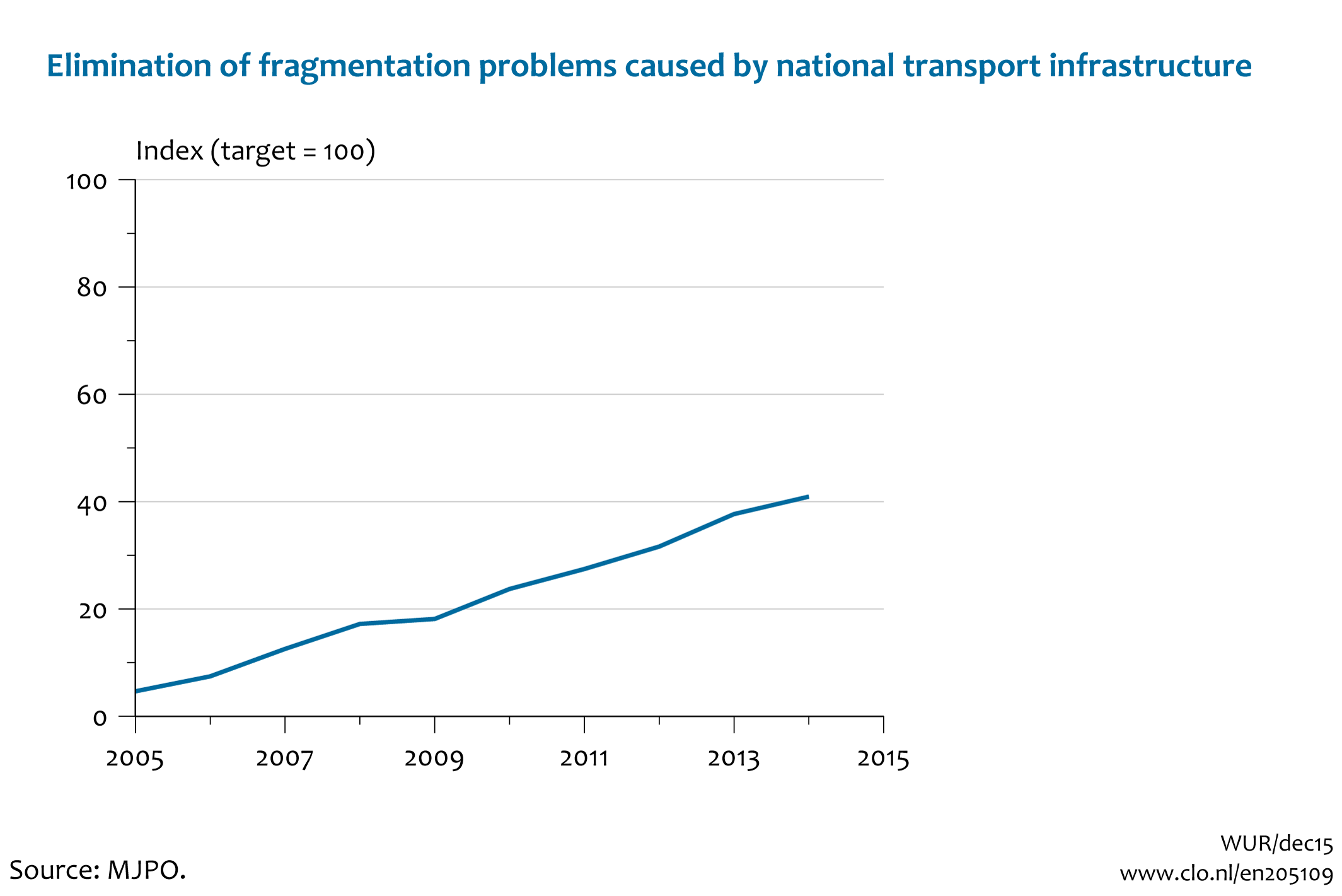 Image Elimination of fragmentation problems caused by national infrastructure . The image is further explained in the text.