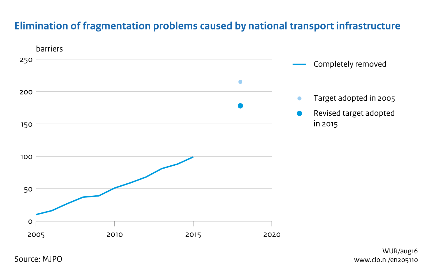 Image Elimination of fragmentation problems caused by national infrastructure . The image is further explained in the text.