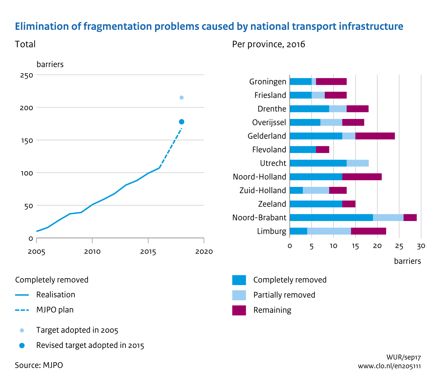 Image Elimination of fragmentation problems caused by national transport infrastructure. The image is further explained in the text.