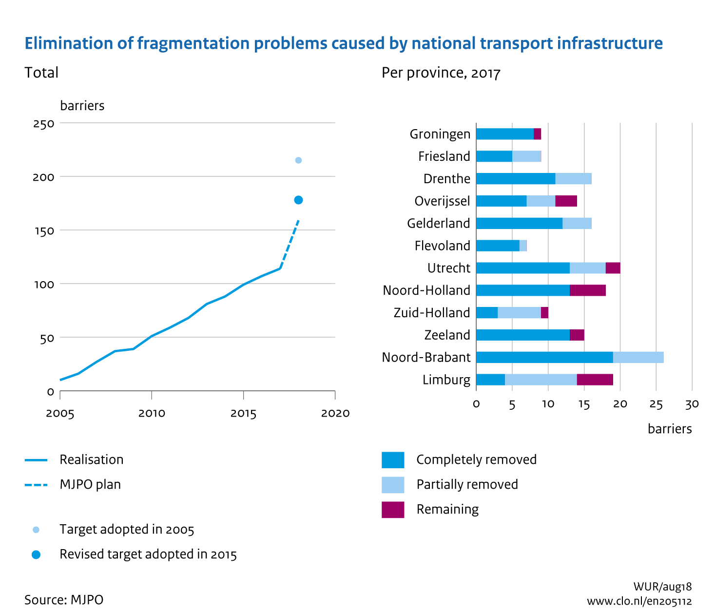 Image Elimination of fragmentation problems caused by national transport infrastructure. The image is further explained in the text.