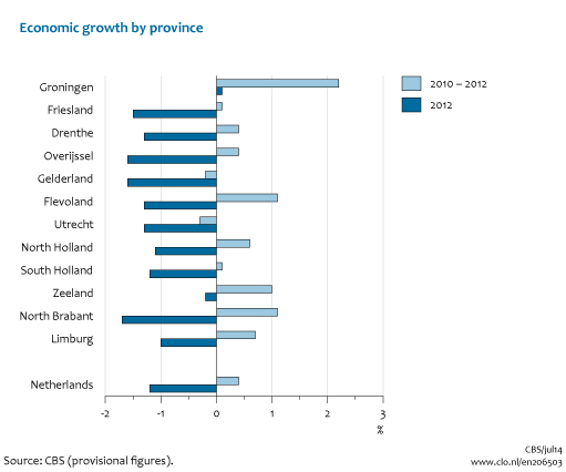 Image  Economic growth by province, 2010-2012. The image is further explained in the text.