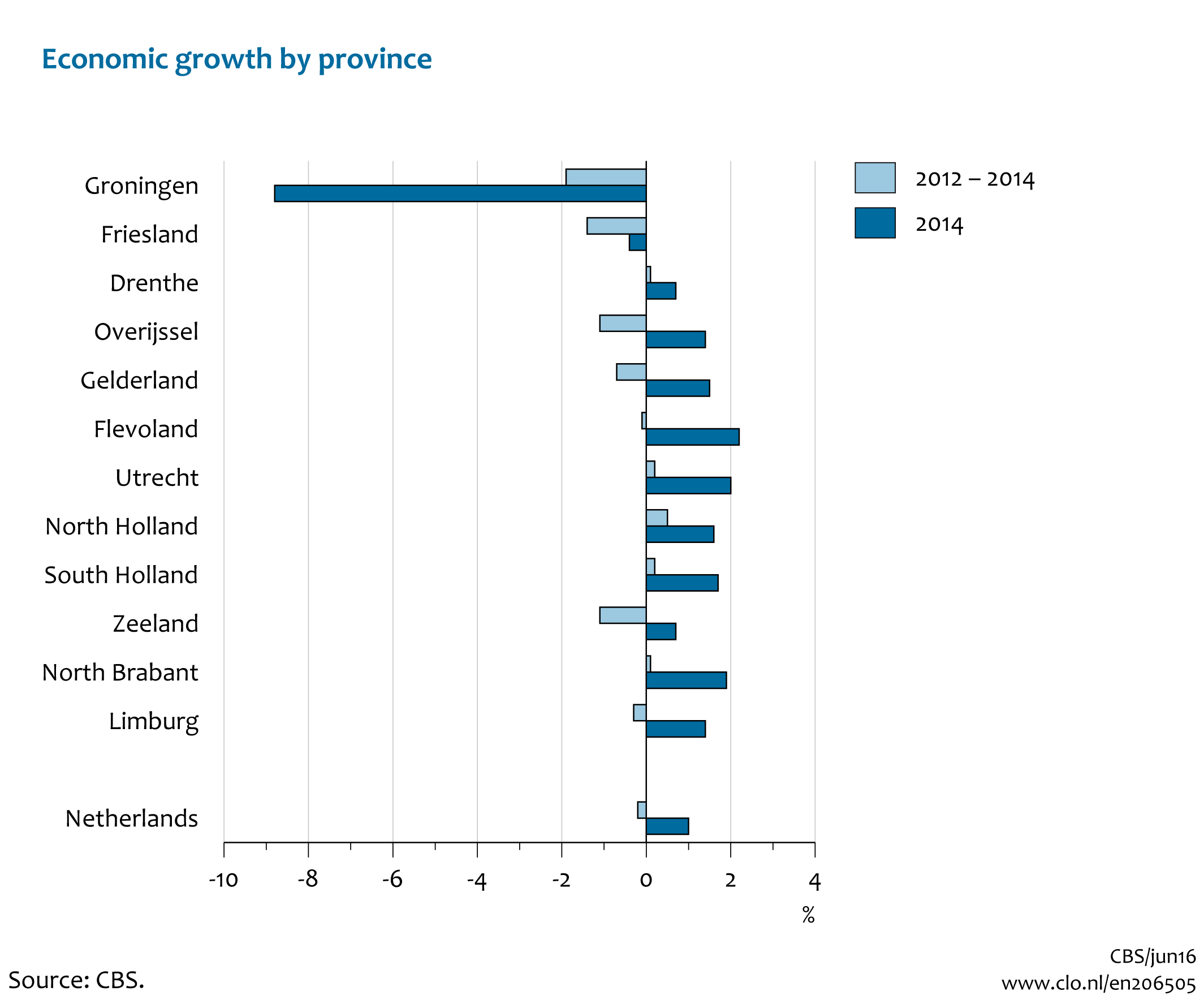 Image  Economic growth by province, 2012-2014. The image is further explained in the text.