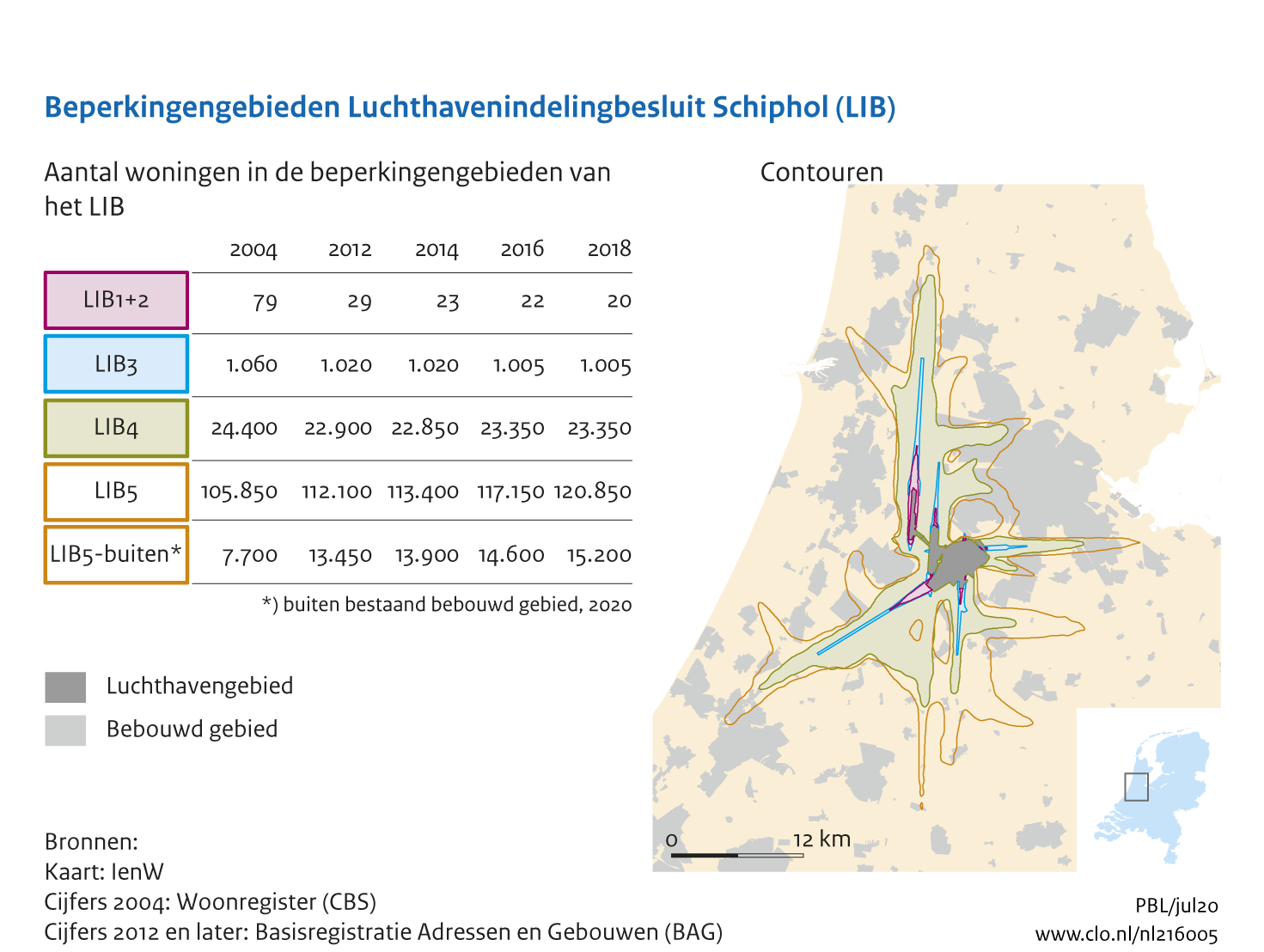 Figuur Woningen binnen beperkingengebieden van het Luchtvaartindelingbesluit Schiphol. In de rest van de tekst wordt deze figuur uitgebreider uitgelegd.
