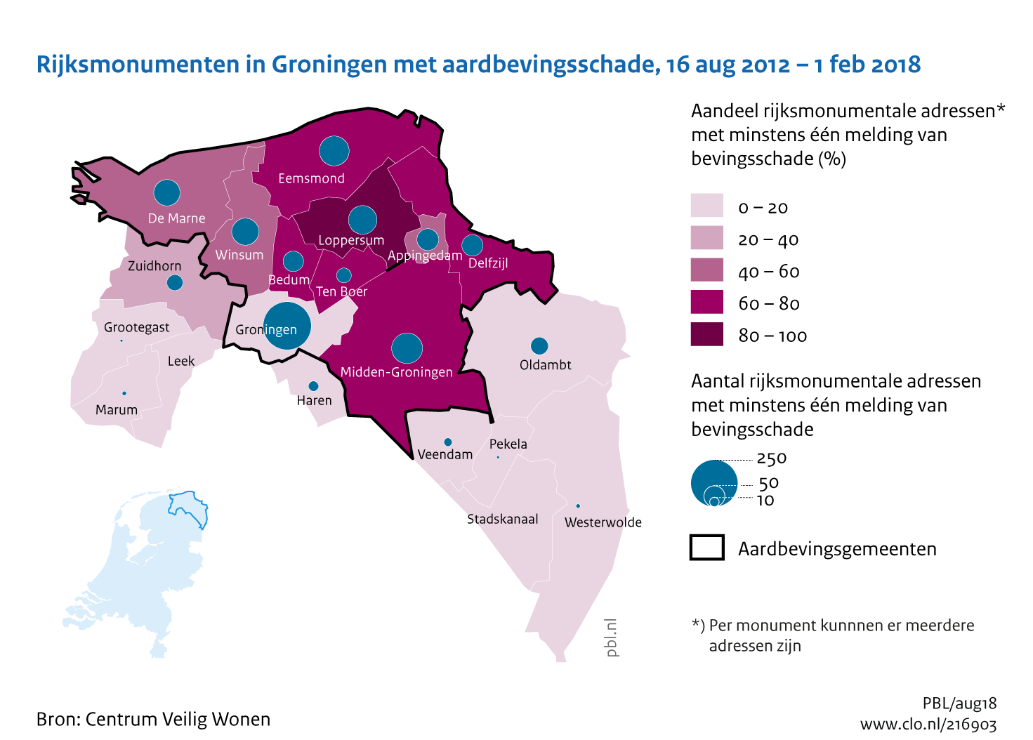 Figuur Absolute en relatieve aantallen rijksmonumenten in de provincie Groningen met aardbevingsschade, 2012-2018. In de rest van de tekst wordt deze figuur uitgebreider uitgelegd.